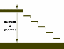 Hauteur à monter