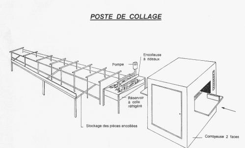 poste d'encollage