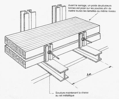 Banc de serrage