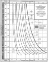 Abaque pour panneaux de particules